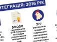 Чому українські євроінтеграційні успіхи виглядають так скромно